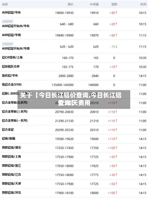 关于【今日长江铝价查询,今日长江铝价30天费用查询】