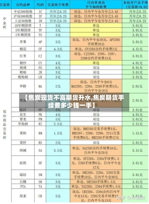 【焦炭现货不高期货升水,焦炭期货手续费多少钱一手】-第2张图片