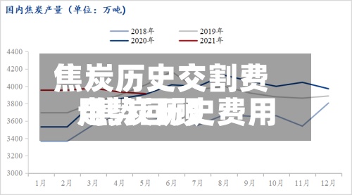 焦炭历史交割费用
/焦炭历史费用
走势回顾-第2张图片