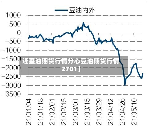 近来
【豆油期货行情分心豆油期货行情2701】-第2张图片