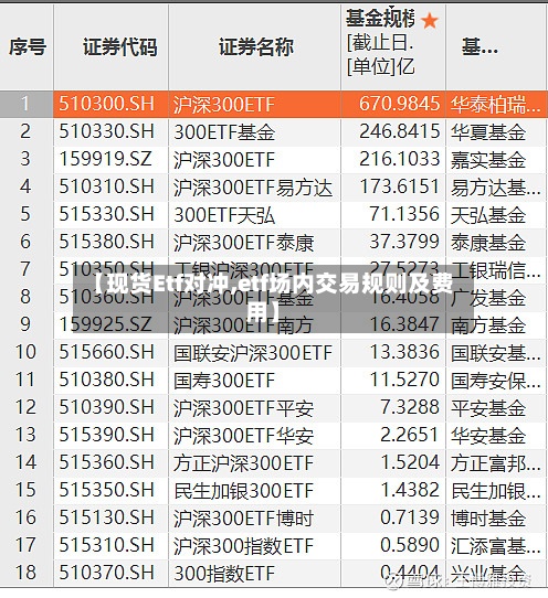 【现货Etf对冲,etf场内交易规则及费用】-第2张图片