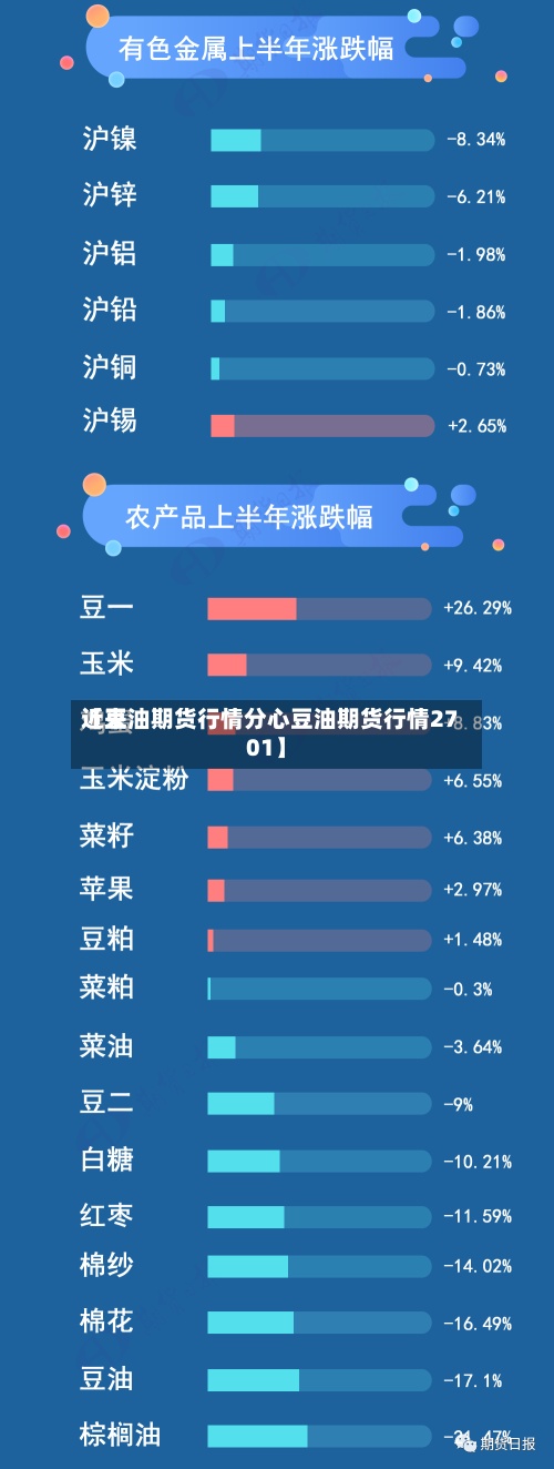 近来
【豆油期货行情分心豆油期货行情2701】-第3张图片