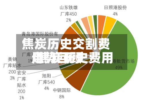 焦炭历史交割费用
/焦炭历史费用
走势回顾-第3张图片