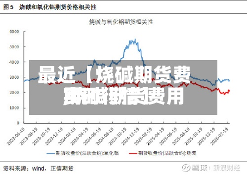 最近【烧碱期货费用
,烧碱期货费用
实时行情】-第2张图片