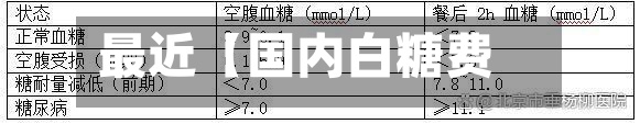 最近【国内白糖费用
波动,国内白糖费用
波动原因】-第2张图片