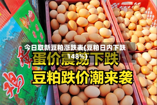今日取新豆粕涨跌表(豆粕日内下跌148%)-第2张图片