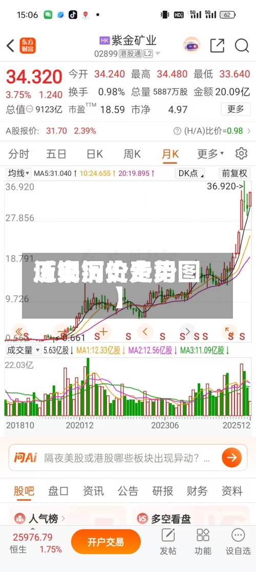 近来
【铜历史费用
历史铜价走势图】-第2张图片