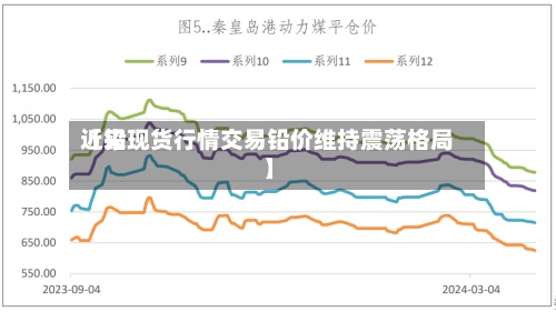 近来
【铅现货行情交易铅价维持震荡格局】-第2张图片