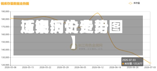 近来
【铜历史费用
历史铜价走势图】-第3张图片