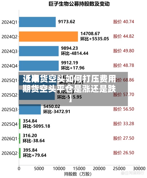 近来【期货空头如何打压费用期货空头平仓是涨还是跌】
