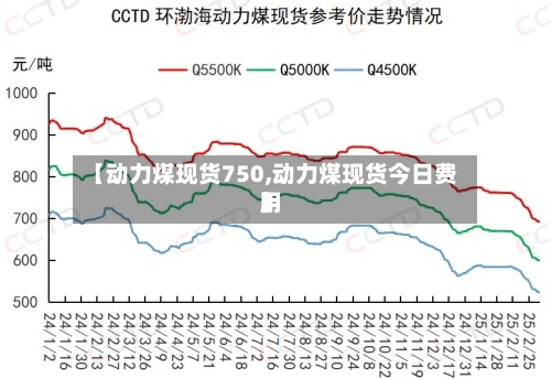 【动力煤现货750,动力煤现货今日费用】-第2张图片
