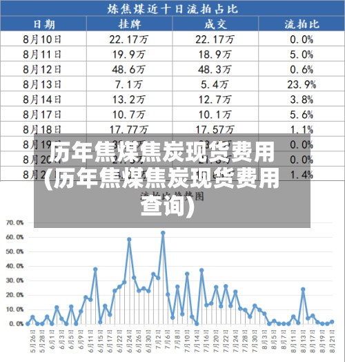 历年焦煤焦炭现货费用
(历年焦煤焦炭现货费用
查询)-第2张图片