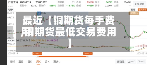 最近【铜期货每手费用,铜期货最低交易费用】-第3张图片