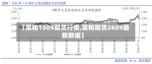 【菜粕1509期货行情,菜粕期货2609最新数据】