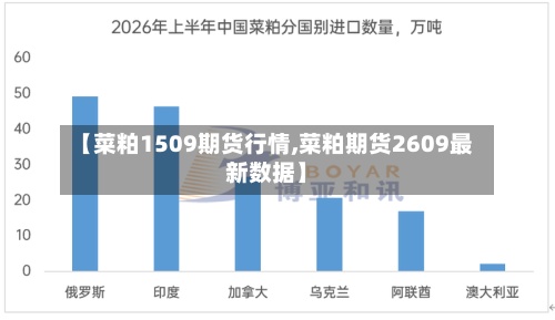 【菜粕1509期货行情,菜粕期货2609最新数据】-第2张图片