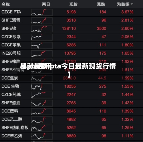 【pta费用
暴涨暴跌,pta今日最新现货行情】-第3张图片