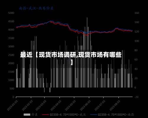 最近【现货市场调研,现货市场有哪些】-第2张图片