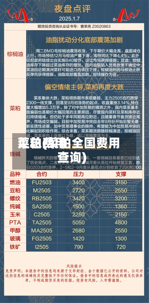 菜粕费用
汇总(菜粕全国费用
查询)-第3张图片