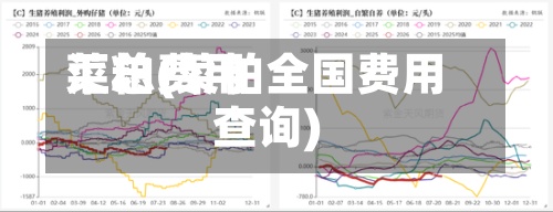 菜粕费用汇总(菜粕全国费用查询)