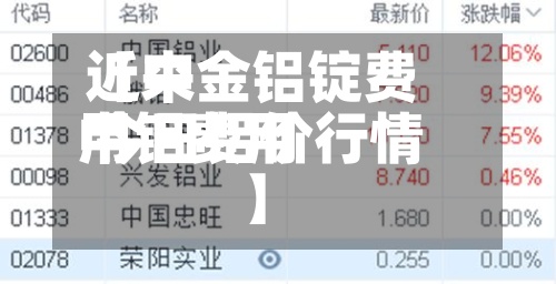近来【中金铝锭费用中铝费用 今日铝价行情】
