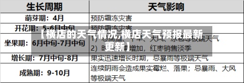 【横店的天气情况,横店天气预报最新更新】-第2张图片