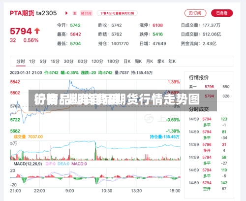 沪商品期货费用行情/上海商品期货行情走势图