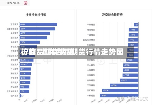 沪商品期货费用
行情/上海商品期货行情走势图-第2张图片