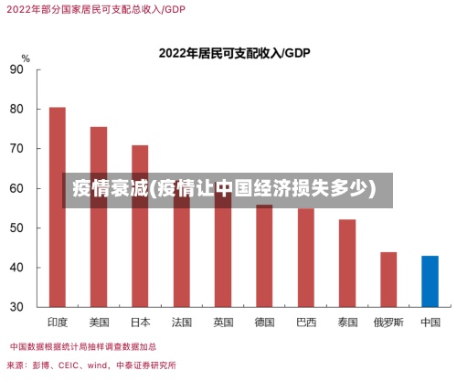 疫情衰减(疫情让中国经济损失多少)-第2张图片