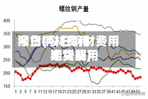 今日钢材费用期货(今日钢材费用期货费用走势图)