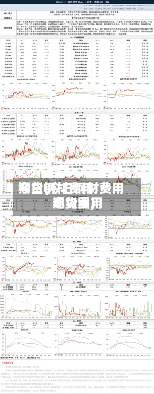 今日钢材费用
期货(今日钢材费用
期货费用
走势图)-第2张图片