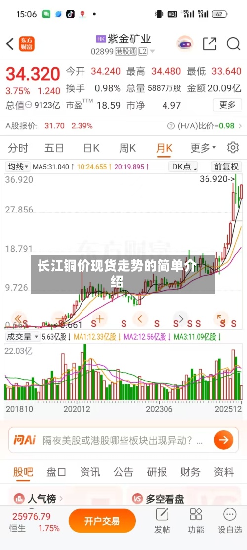 长江铜价现货走势的简单介绍