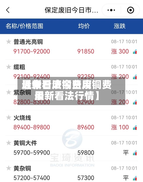 近来【今日废铜费用最新看法今日废铜费用最新看法行情】