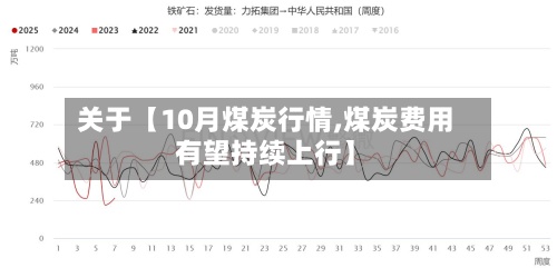 关于【10月煤炭行情,煤炭费用有望持续上行】