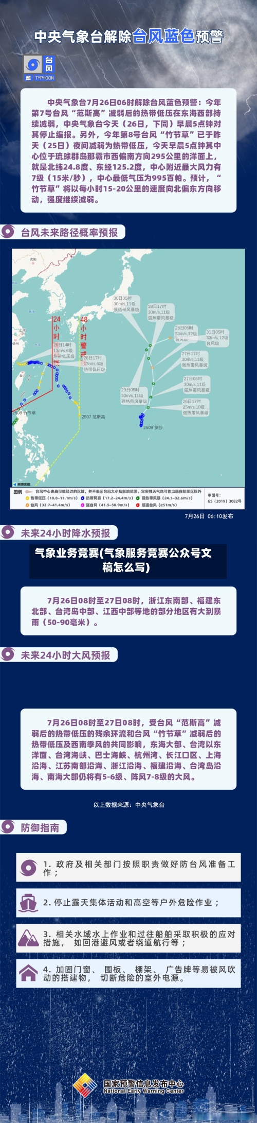 气象业务竞赛(气象服务竞赛公众号文稿怎么写)-第3张图片