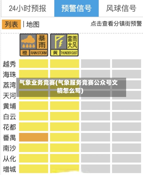 气象业务竞赛(气象服务竞赛公众号文稿怎么写)-第2张图片