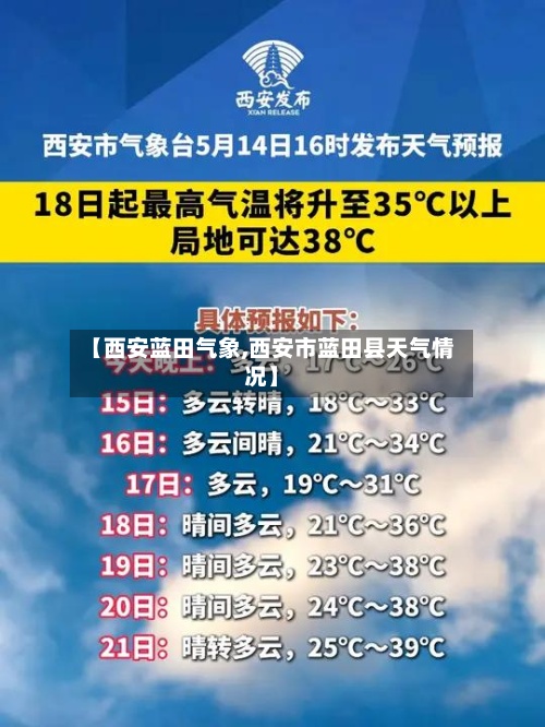 【西安蓝田气象,西安市蓝田县天气情况】-第2张图片