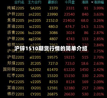 沪锌1510期货行情的简单介绍-第2张图片
