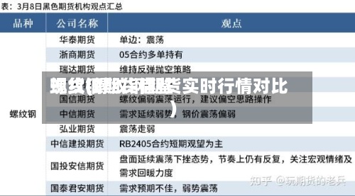 螺纹钢期货借鉴
现货(螺纹钢期货实时行情对比)-第2张图片