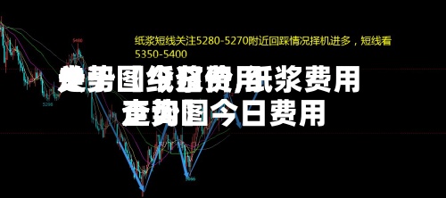 关于【纸浆费用走势图今日价,纸浆费用走势图今日费用查询】