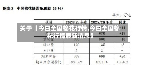 关于【今日全国棉花行情,今日全国棉花行情最新消息】