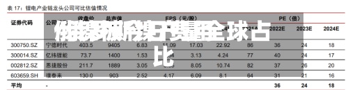 俄镍板今日费用/俄罗斯镍产量全球占比