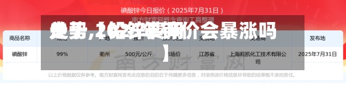 关于【铅锌费用走势,2025年锌价会暴涨吗】-第2张图片