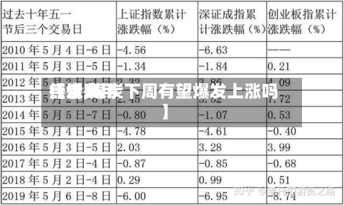 【近来焦炭费用行情,煤炭下周有望爆发上涨吗】