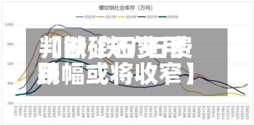 【铁矿石费用判断,铁矿石费用跌幅或将收窄】