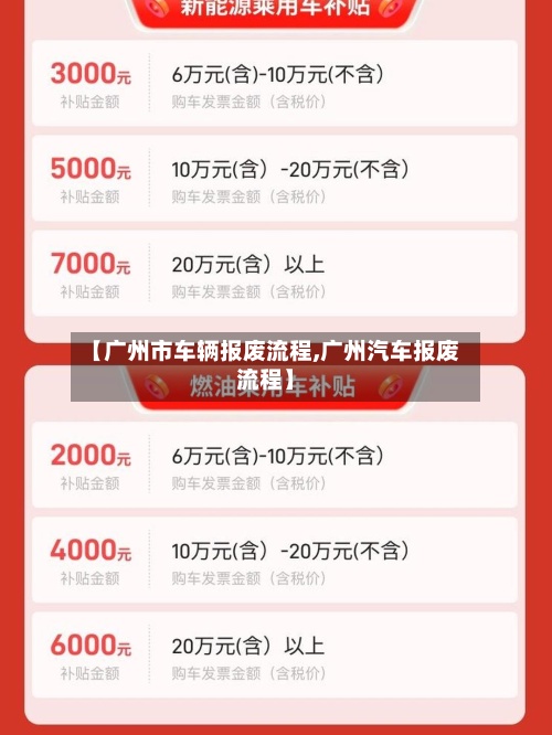 【广州市车辆报废流程,广州汽车报废流程】-第3张图片