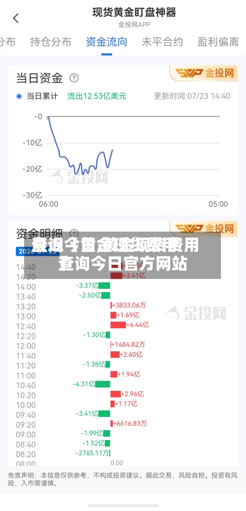 最近【黄金现货费用
查询今日,黄金现货费用
查询今日官方网站
】-第2张图片