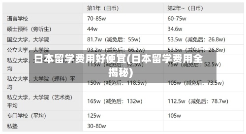日本留学费用好便宜(日本留学费用全揭秘)-第3张图片