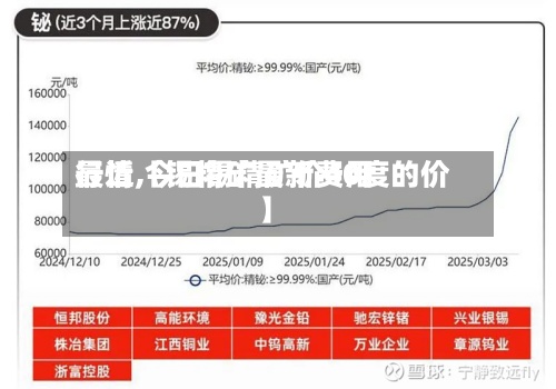 最近【锡精矿最新费用行情,今日锡精矿价40度的价】