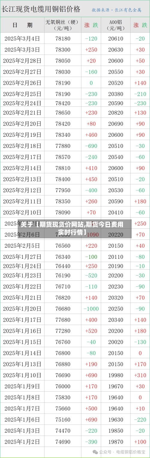 关于【期货现货价网站,期货今日费用
实时行情】-第2张图片