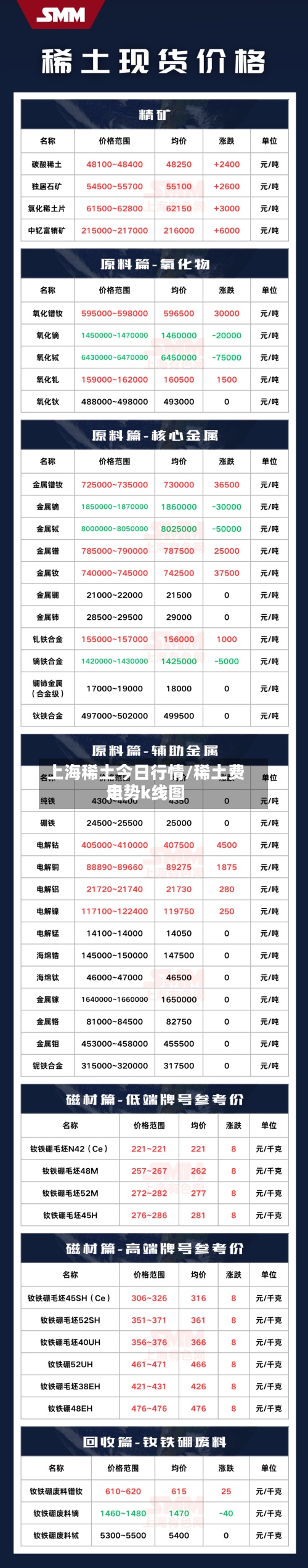 上海稀土今日行情/稀土费用走势k线图